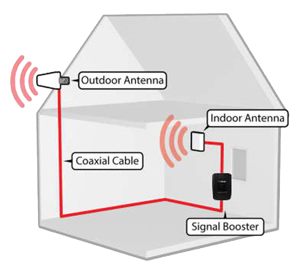 mobile signal booster